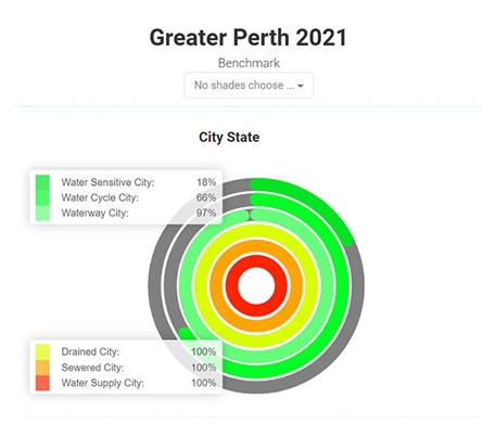 greater perth