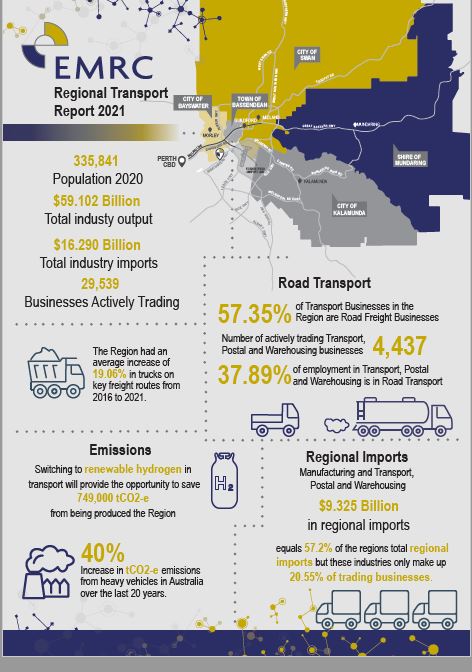 EMRC Economic Report Card